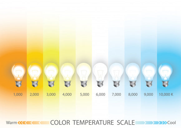 Watt the..... a rough guide to LED output and colour.